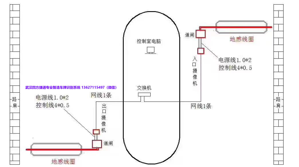 车牌识别系统车牌识别算法车牌识别相机安装步骤